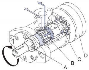 Ölmotor mit Ventilsteuerung in der Abtriebswelle - Trommelventil